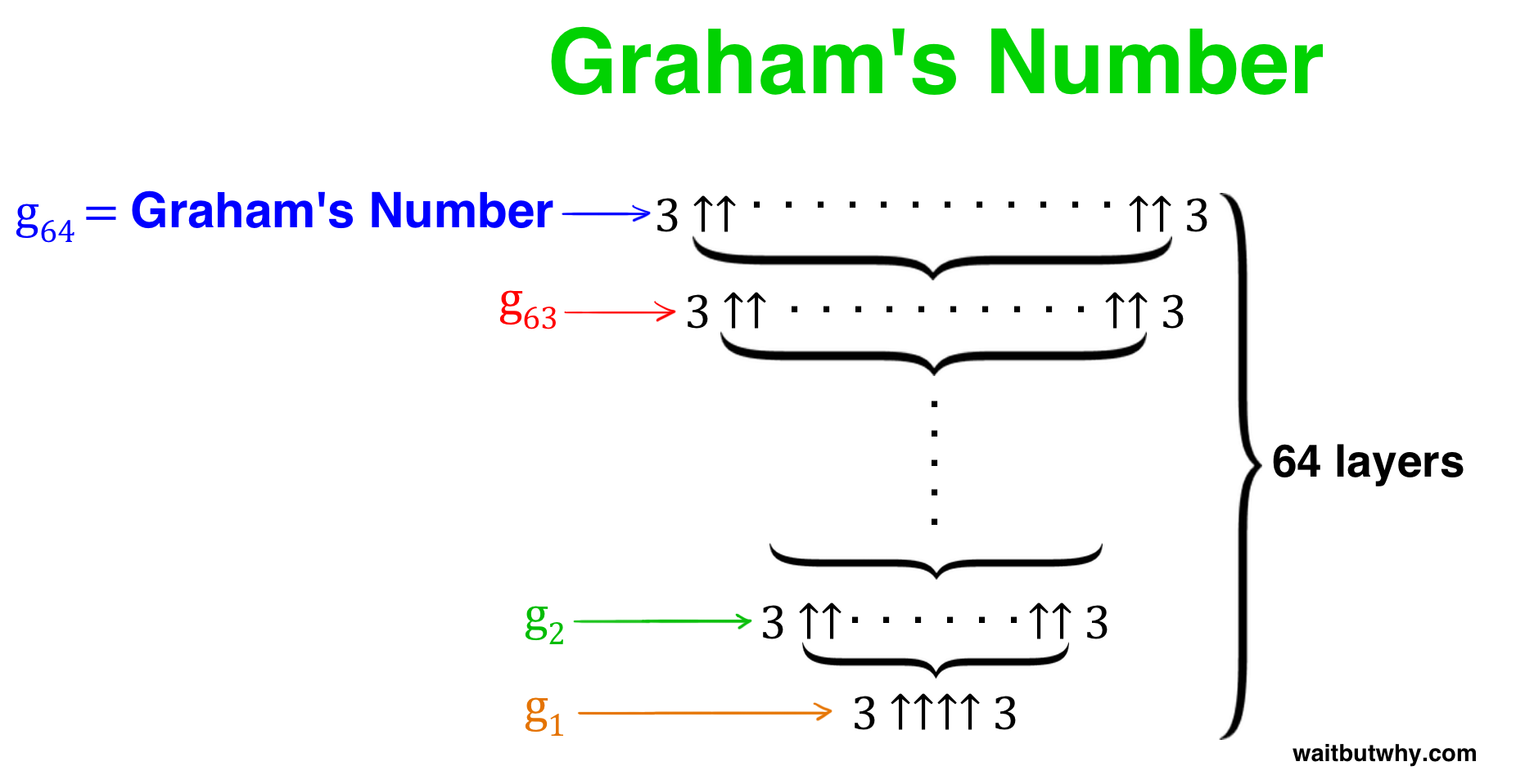 grahams number