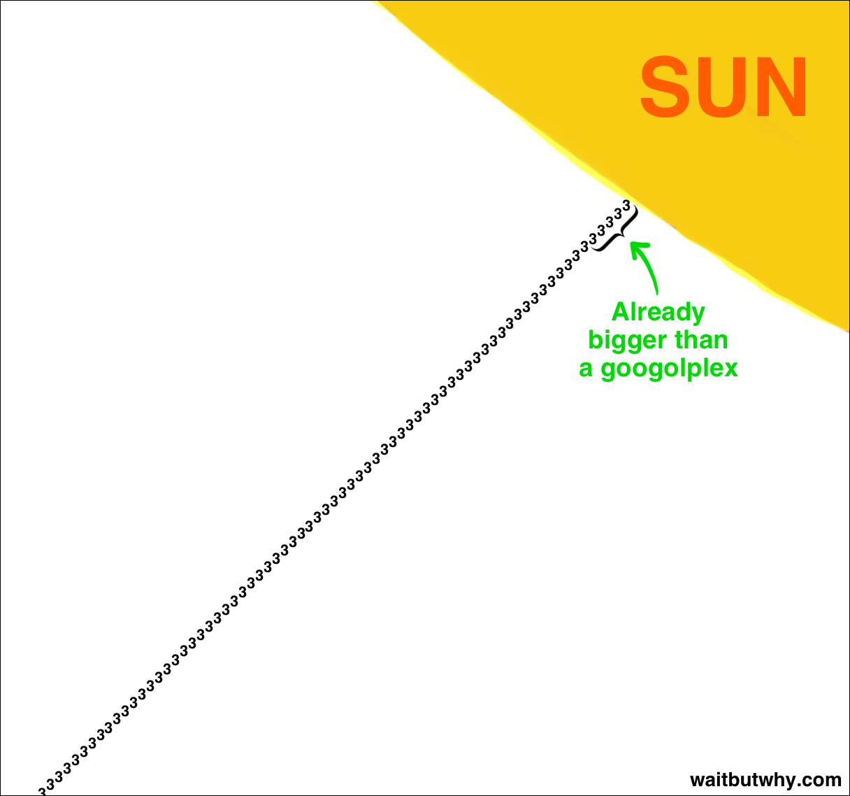 sun tower