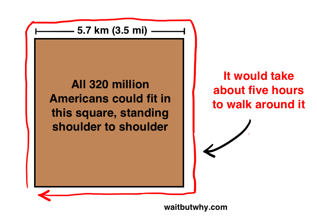 Americans