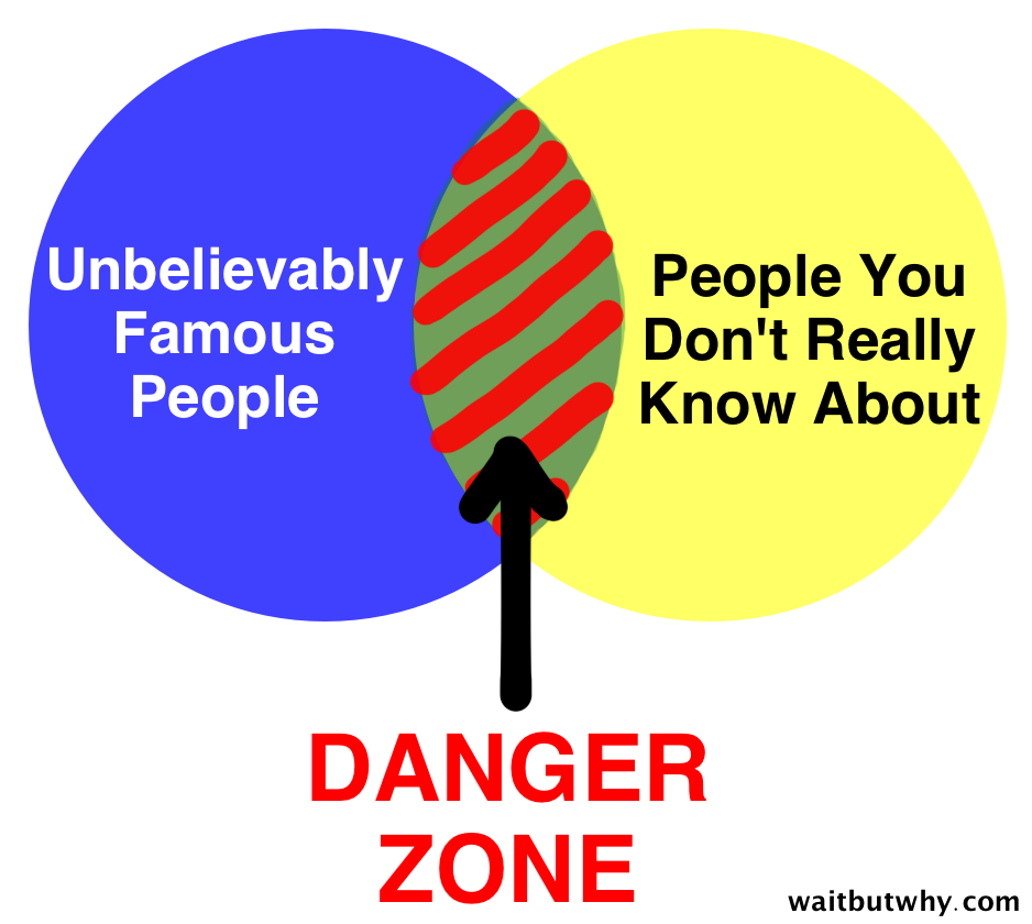 Danger Zone