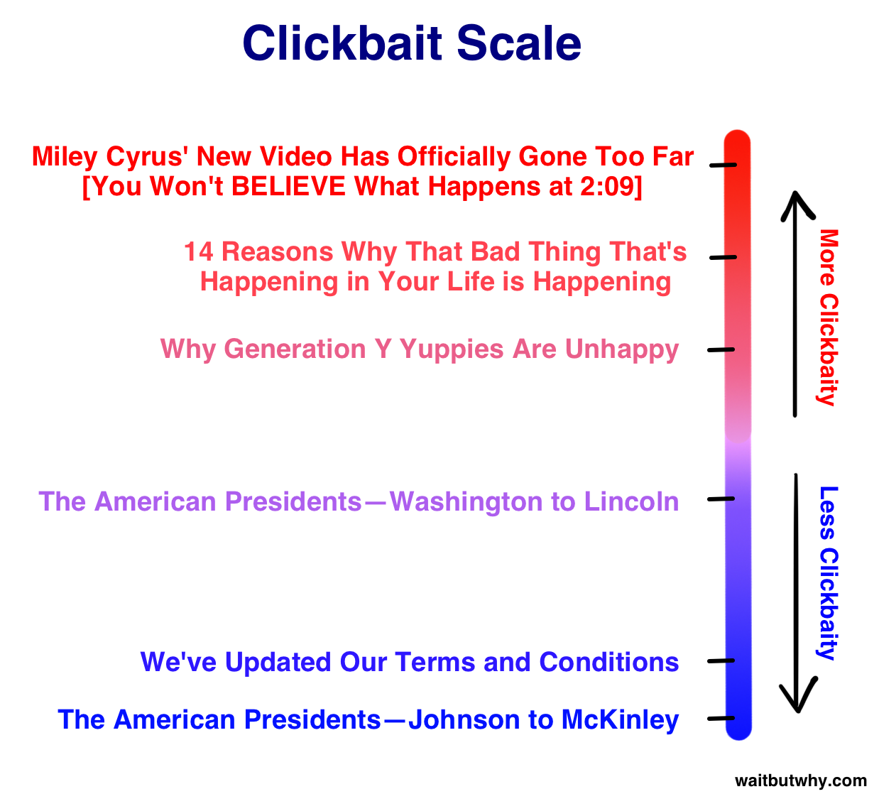clickbait
