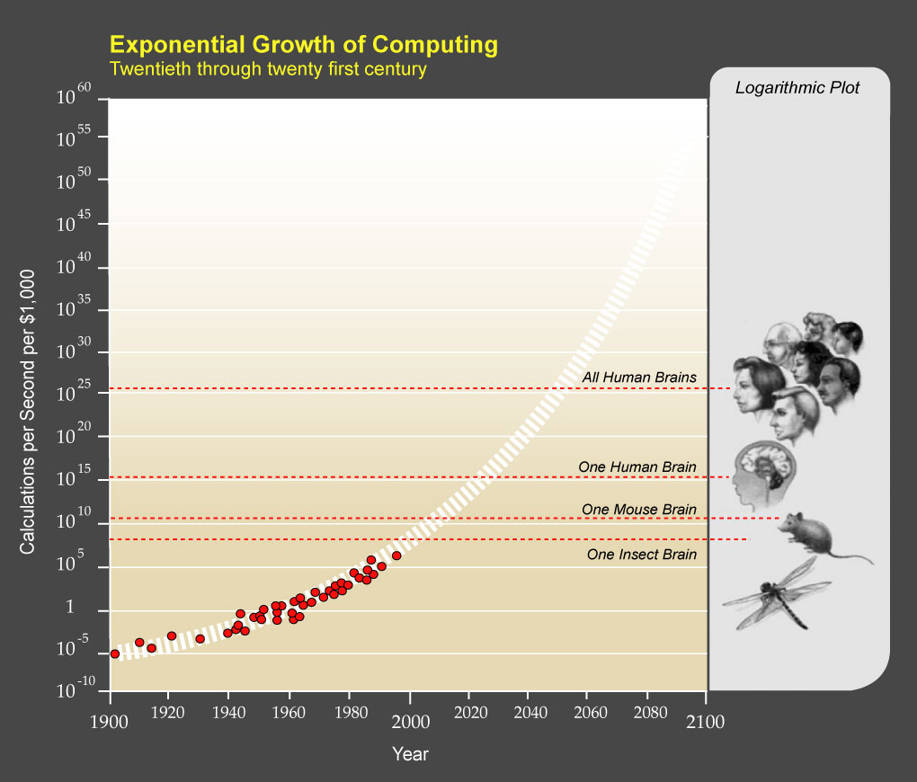PPTExponentialGrowthofComputing-1