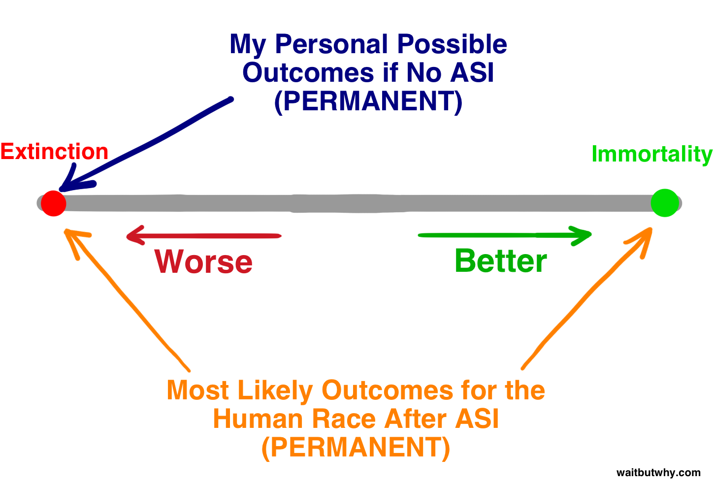 Outcome Spectrum 2