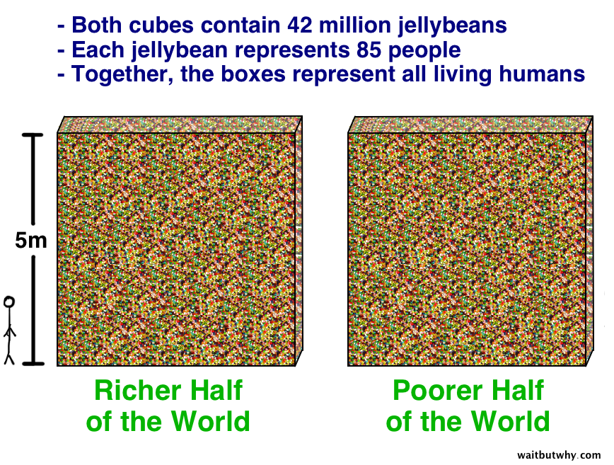 The richest 85 people