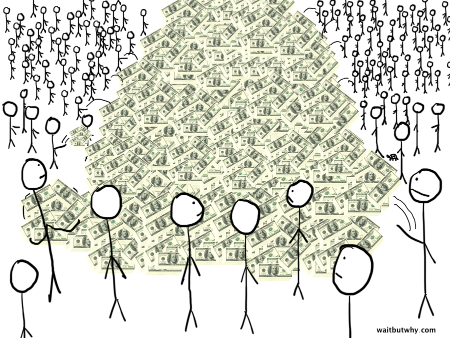 The world's wealth in hundreds