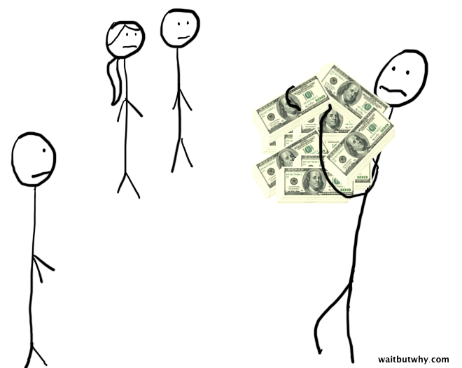 holding all your net worth