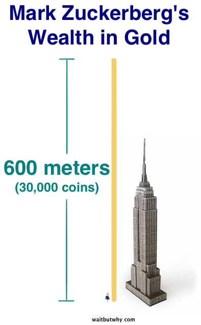 Mark Zuckerberg's Wealth
