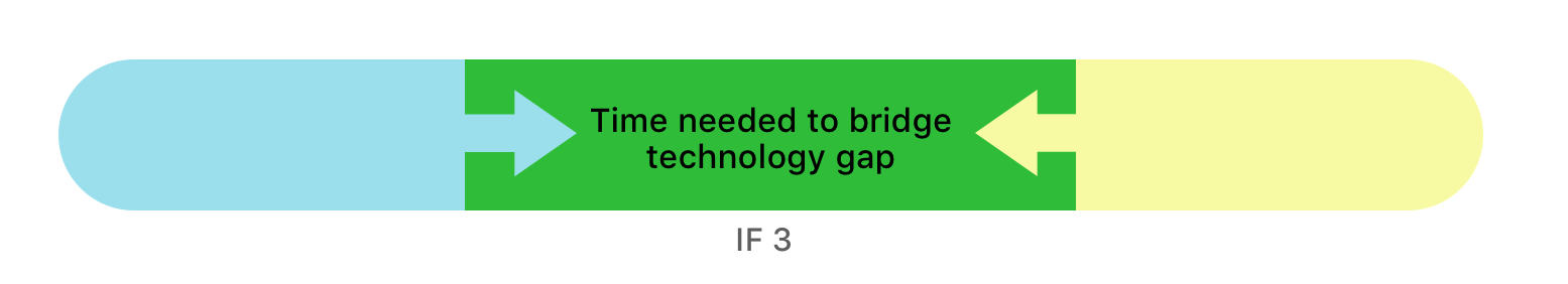 Three Segments Green