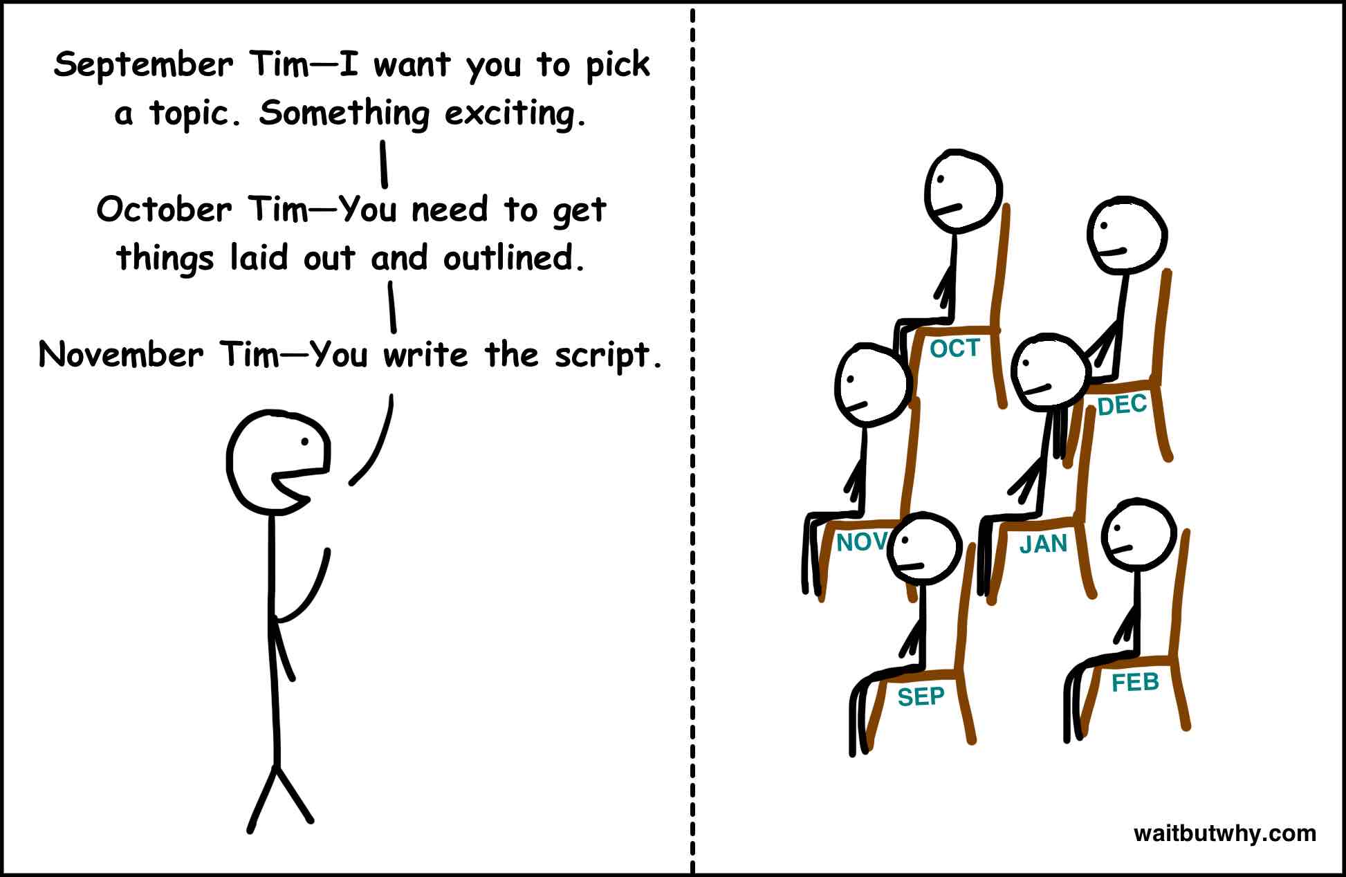 September Tim, I want you to pick an exciting topic. October Tim, you'll get things outlined. November Tim, you write the script.