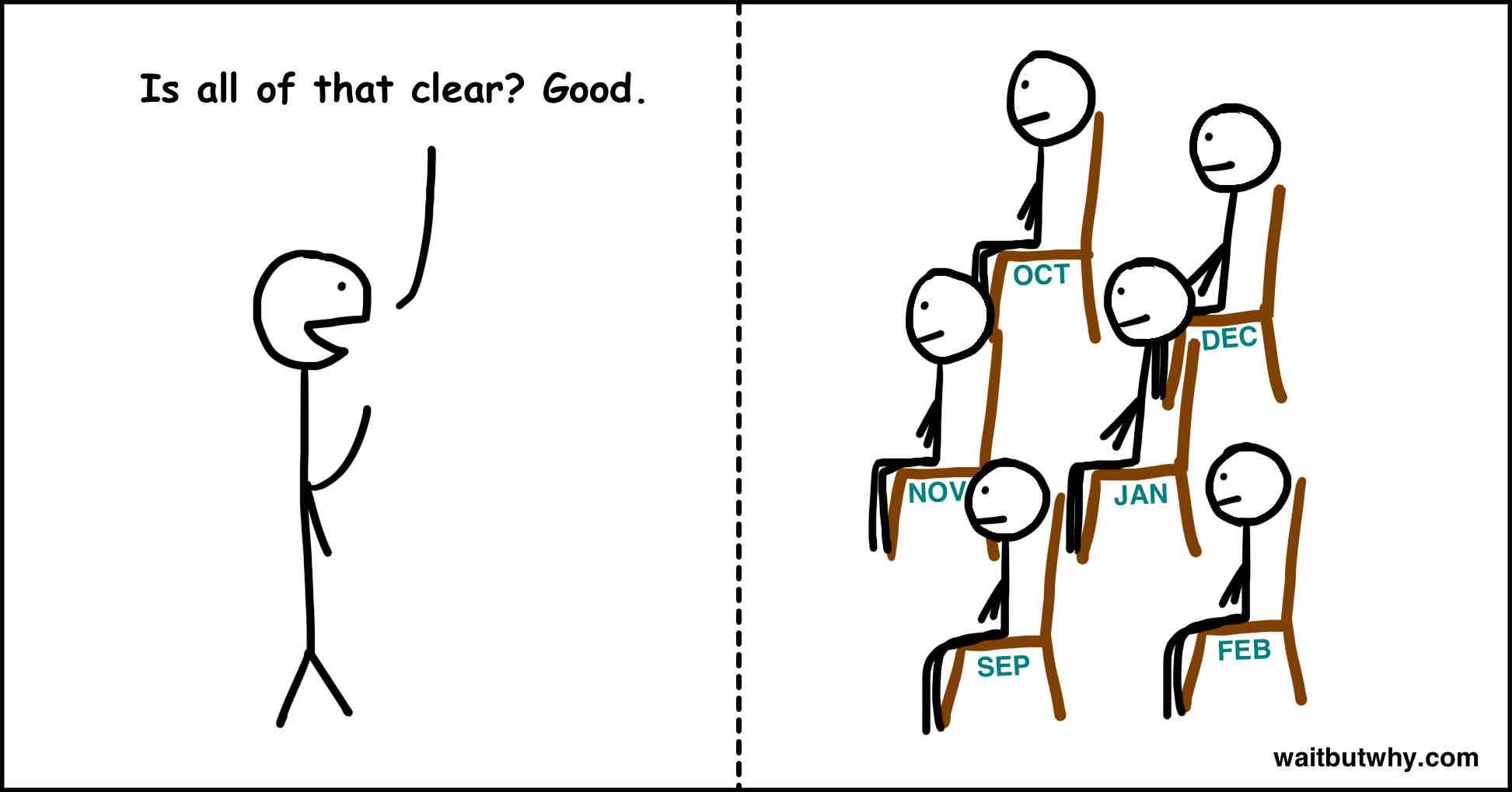Is all of that clear? Good.