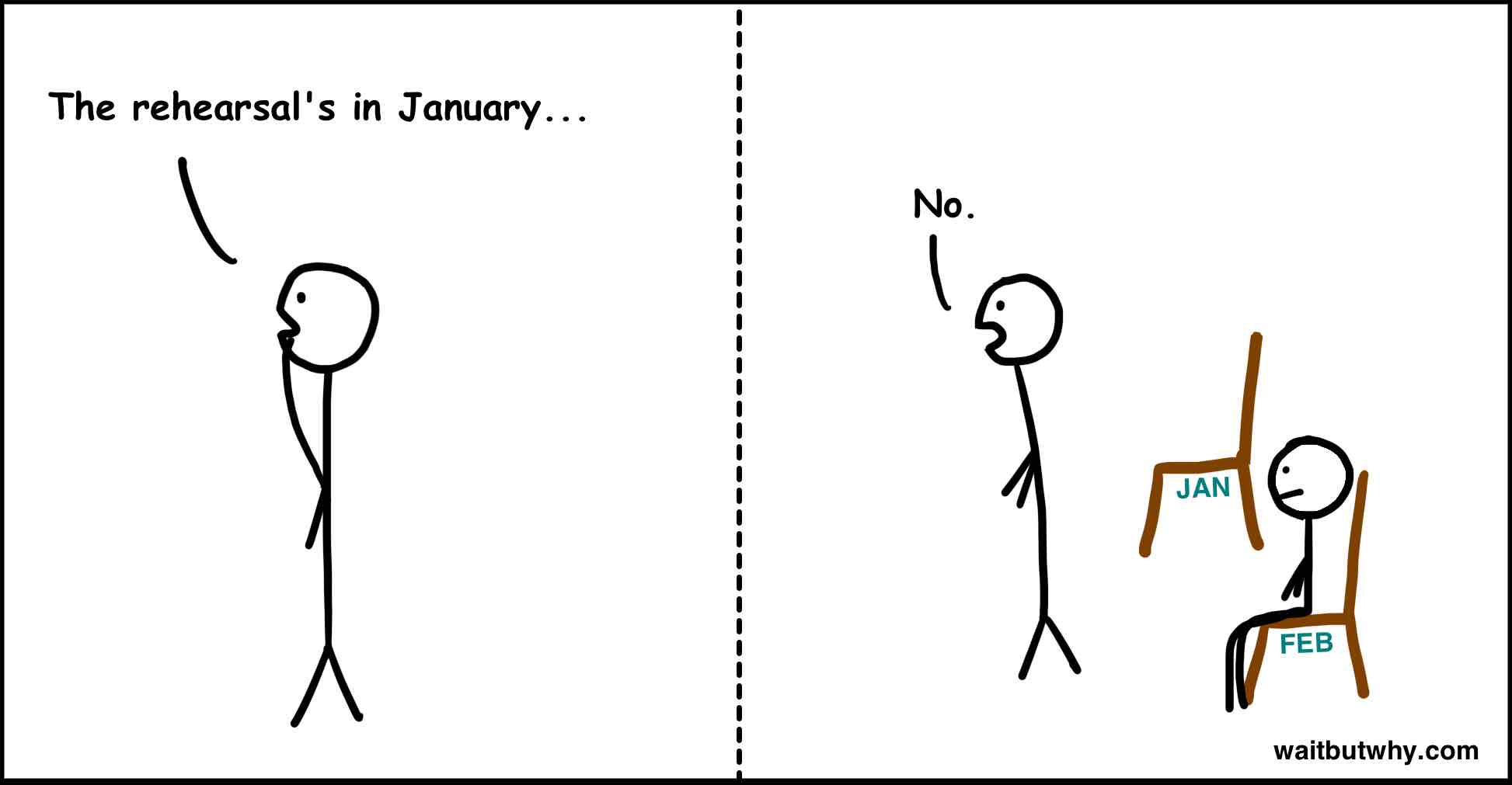 Dec: 彩排是在 1 月.. Jan: 不。