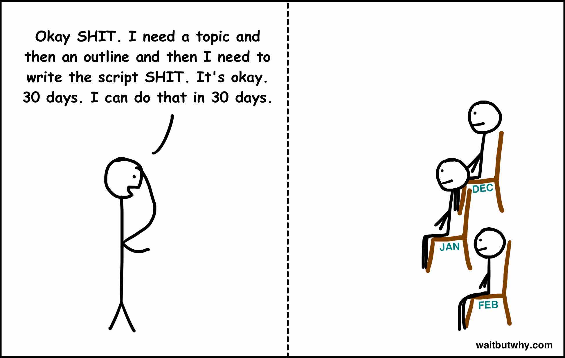 Nov: Okay SHIT. I need a topic and then an outline and then I need to write the script SHIT. It's okay. 30 days. I can do that in 30 days.