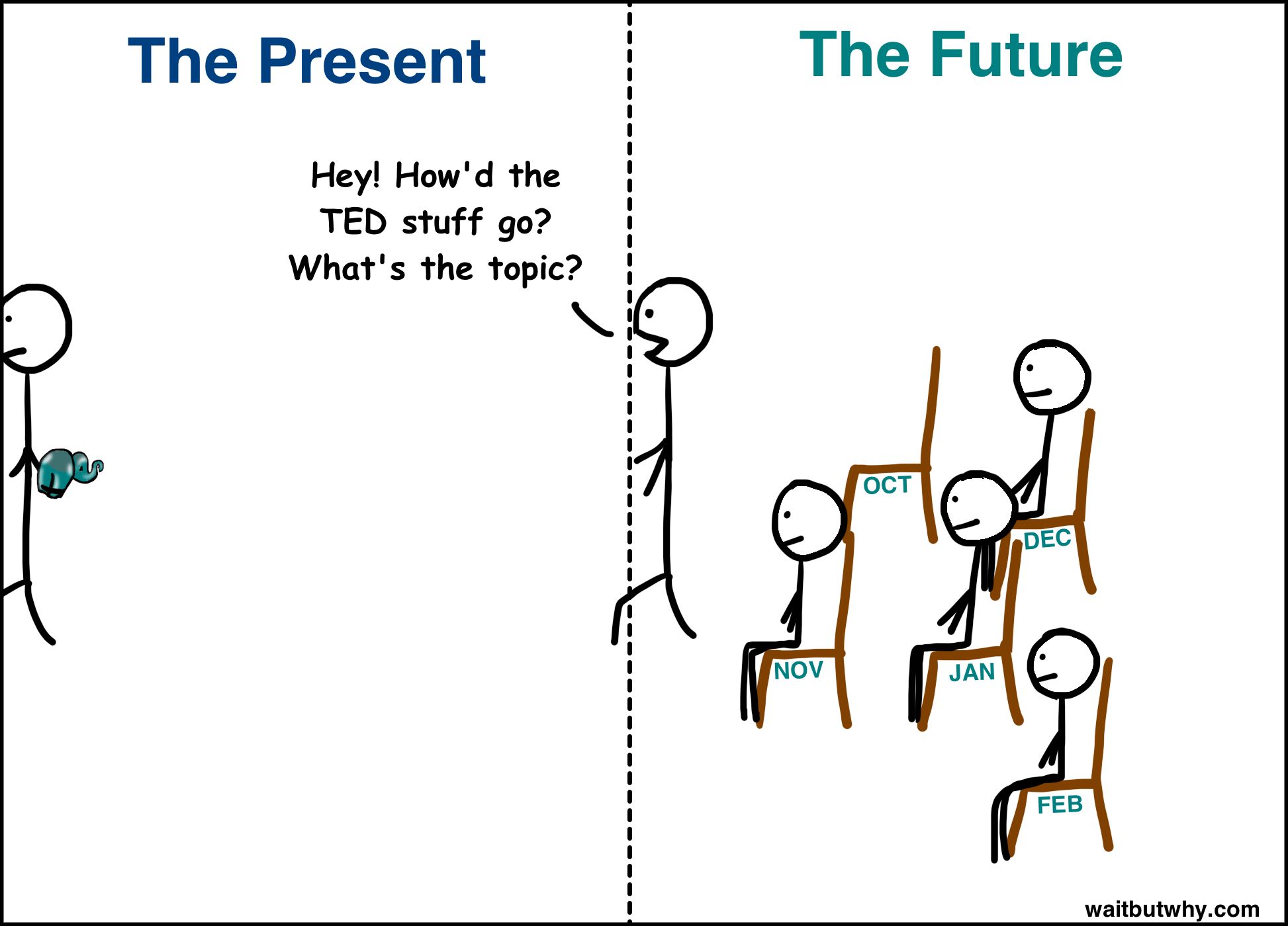 Sep Tim exits with glass elephant. Oct Tim: Hey! How'd the TED stuff go? What's the topic?