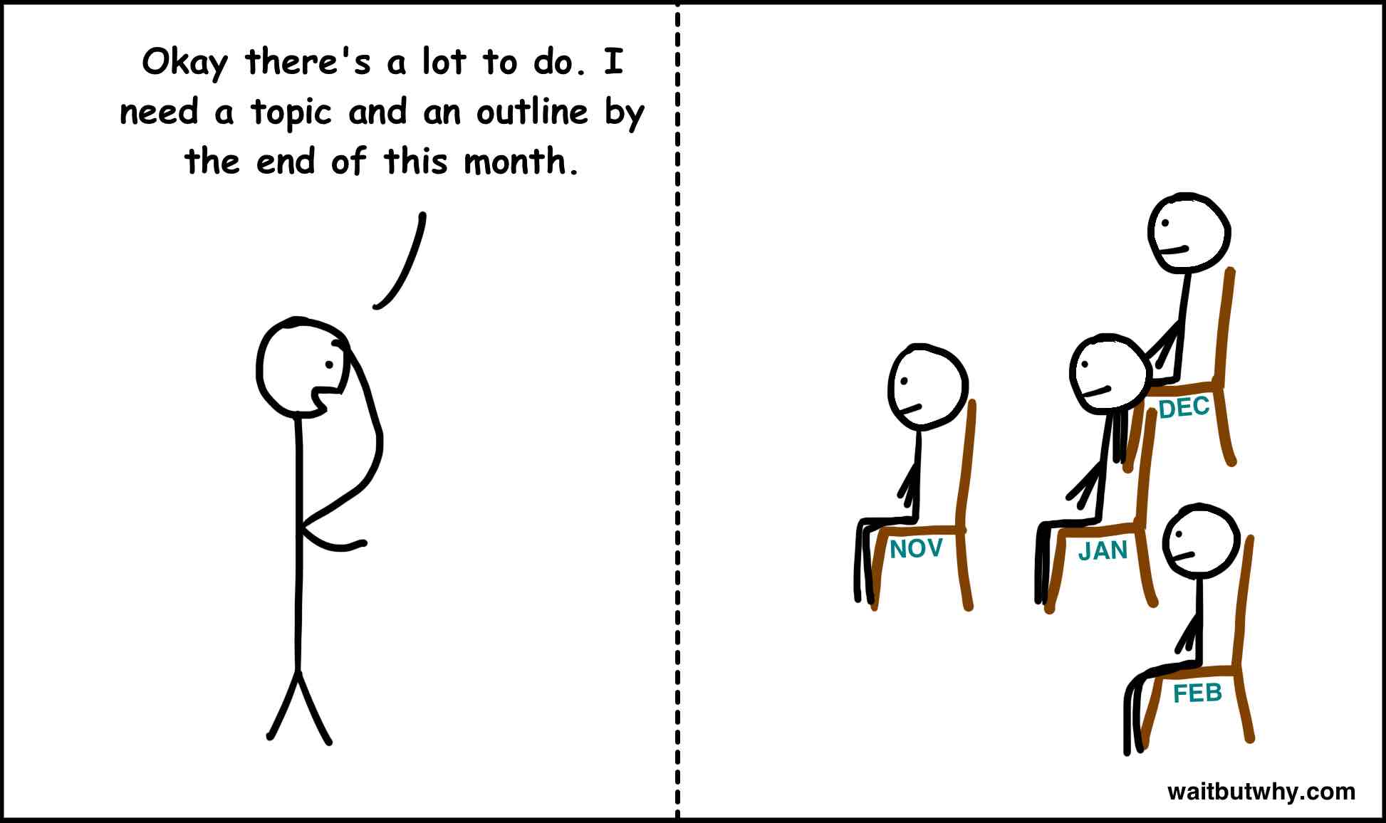 Oct: Okay there's a lot to do. I need a topic and an outline by the end of this month.
