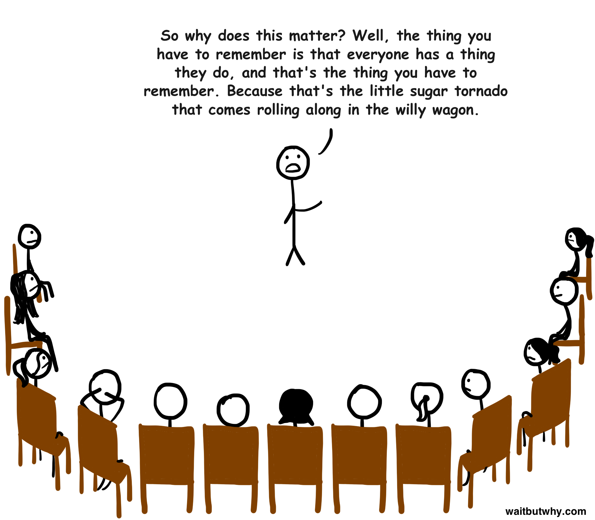 Tim, to audience: So why does this matter? Well, the thing you have to remember is that everyone has a thing they do, and that's the thing you have to remember. Because that's the little sugar tornado that comes rolling along in the willy wagon.