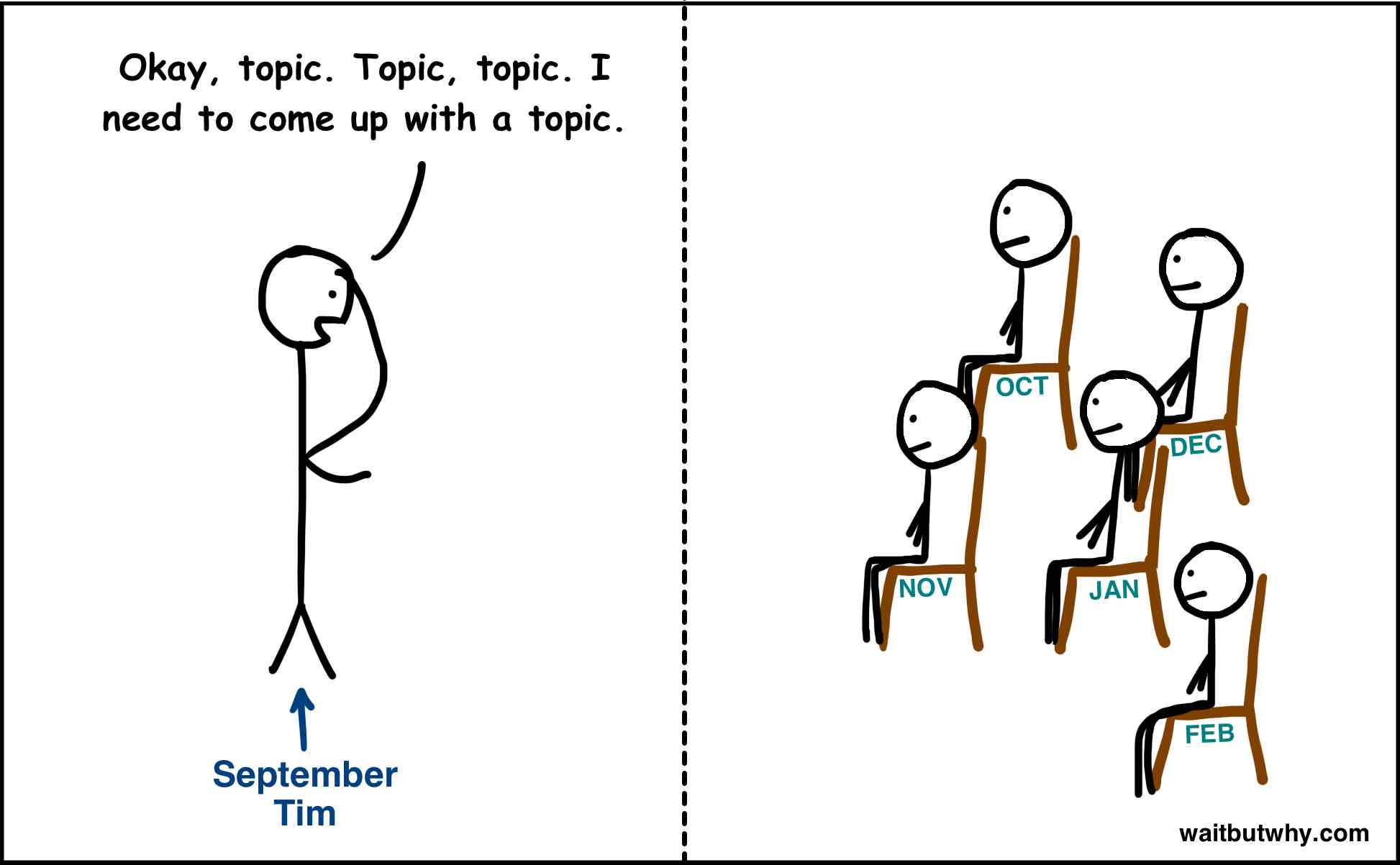 September Tim: Okay, topic. Topic, topic. I need to come up with a topic.