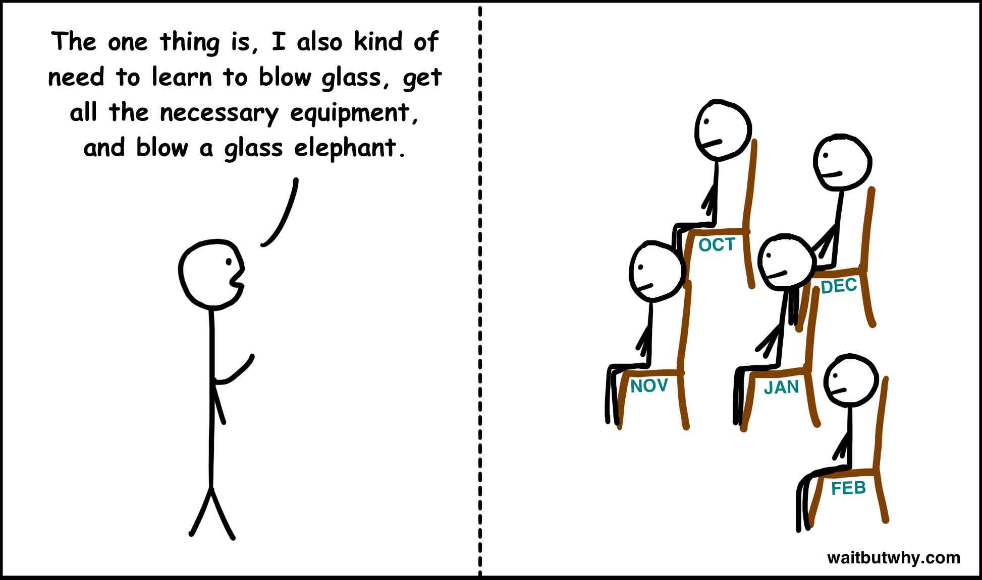 The one thing is, I also kind of need to learn to blow glass, get all the necessary equipment, and blow a glass elephant.