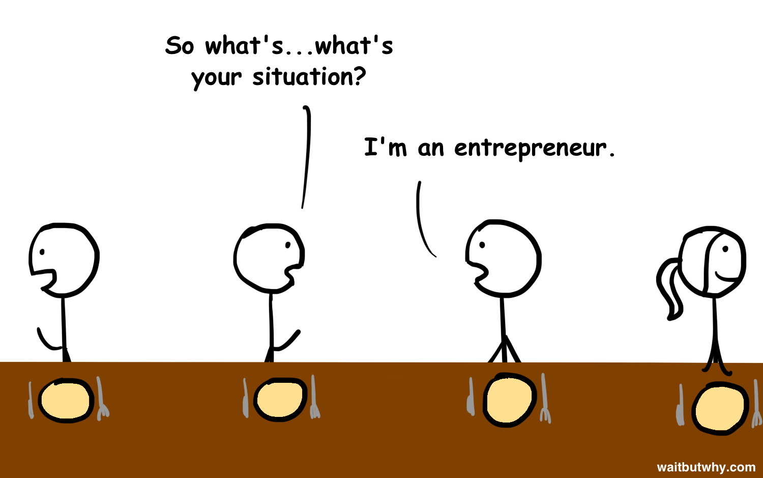 Tim: So what's your situation? Joe: I'm an entrepreneur.