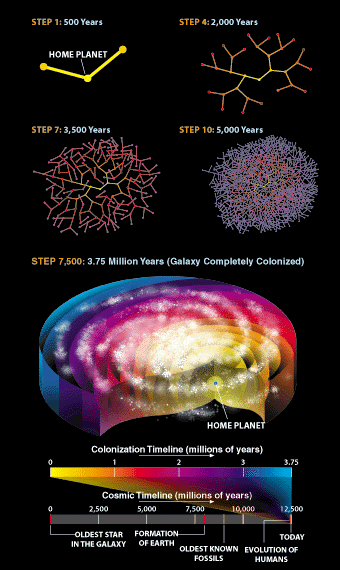 Colonize Galaxy