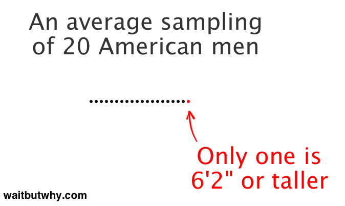 1 in 20