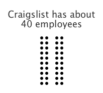 Craigslist