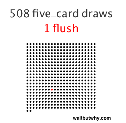 flush