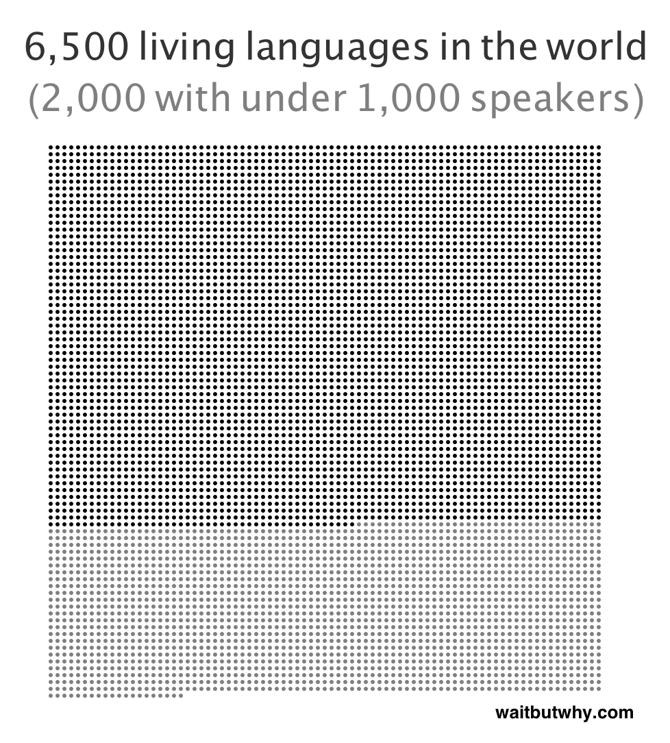 languages