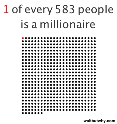 millionaires