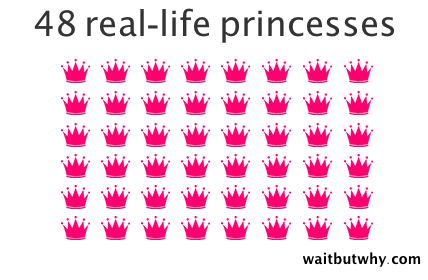 princesses