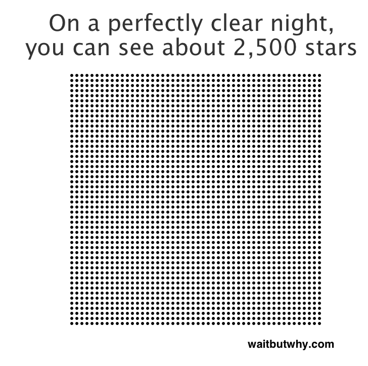 stars