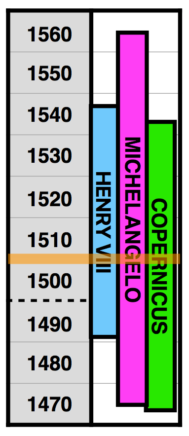 1510