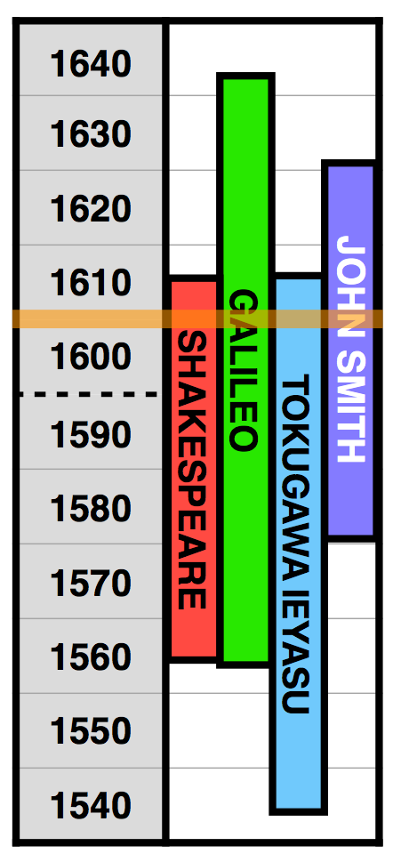 1610