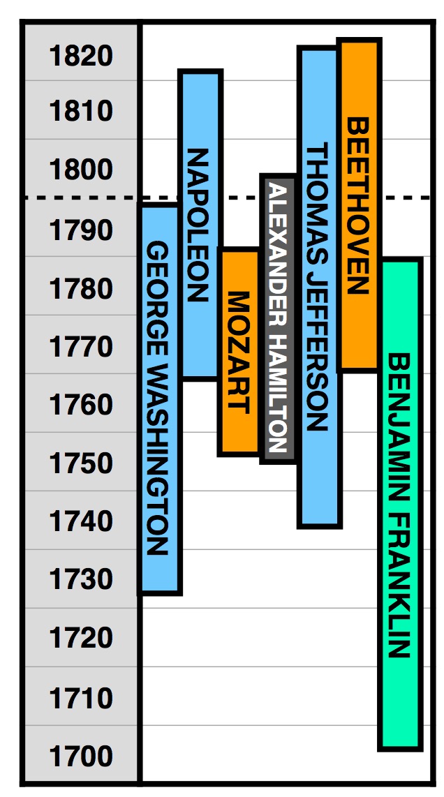 1780