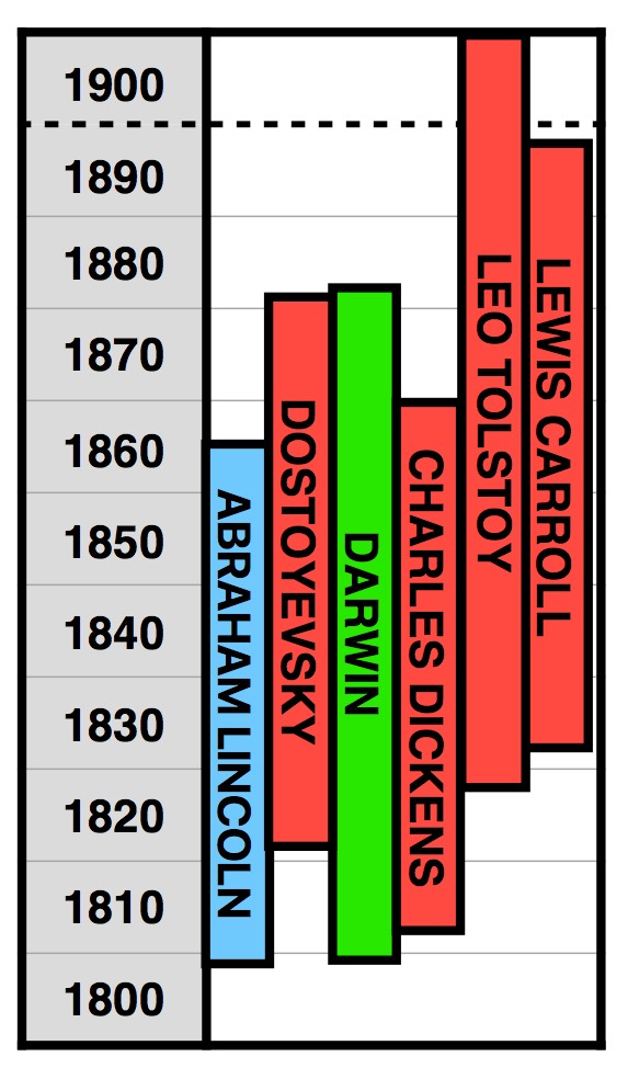 1860s