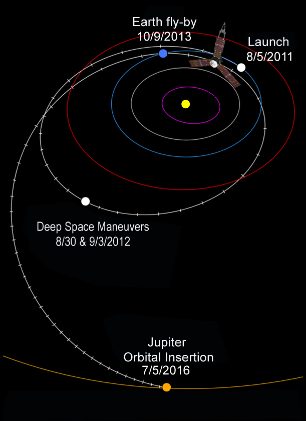 Juno'sinterplanetarytrajectory