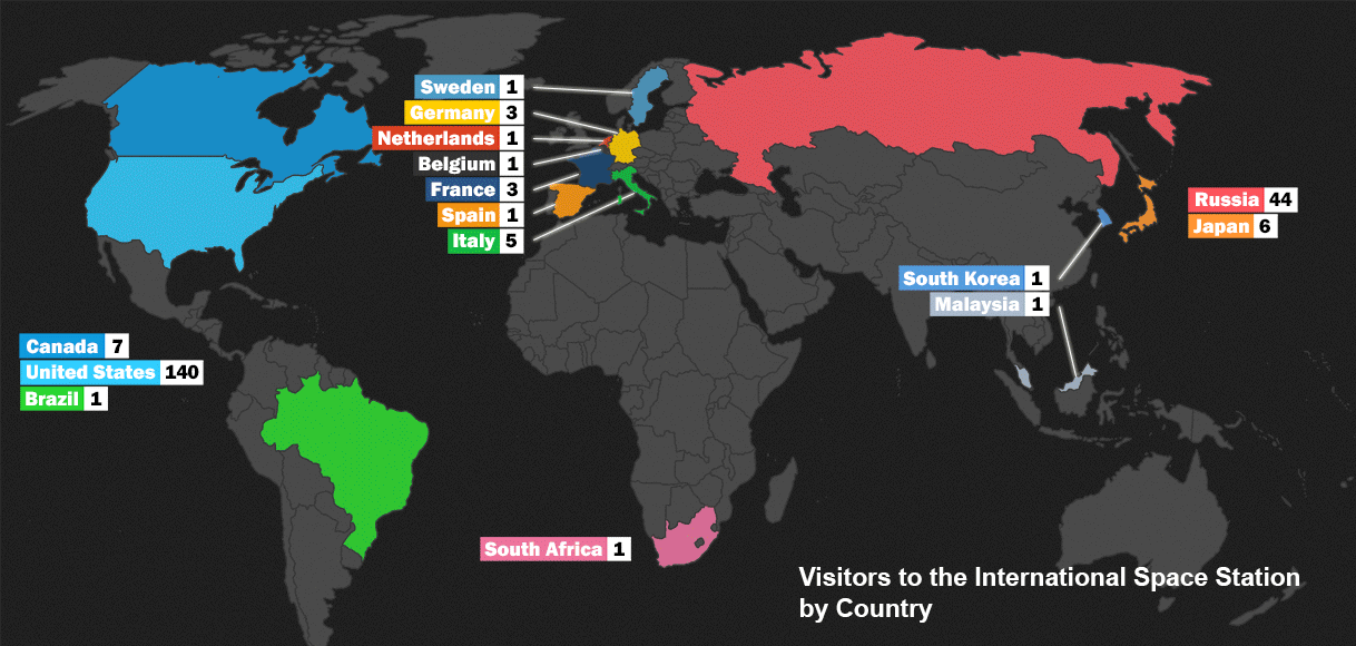 issvisitorscountry