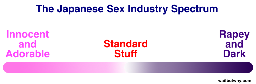 Sex spectrum