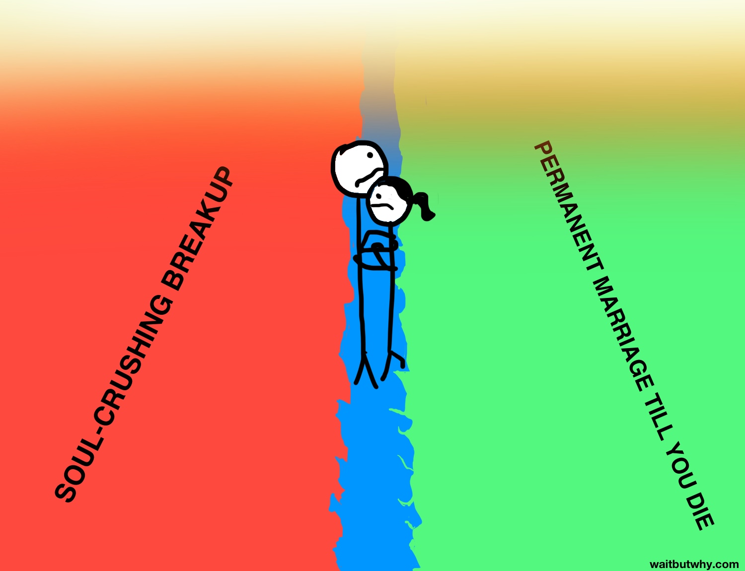 stick figure couple huddled on a thin blue beam (their relationship) between "soul-crushing breakup" and "permanent marriage till you die"