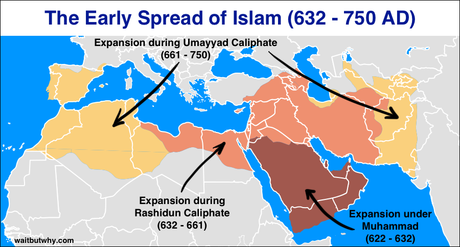 Early Expansion of Islam