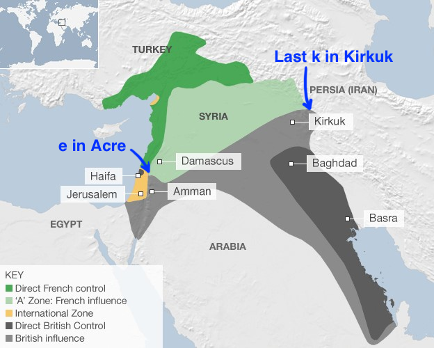 Picot-Sykes Agreement