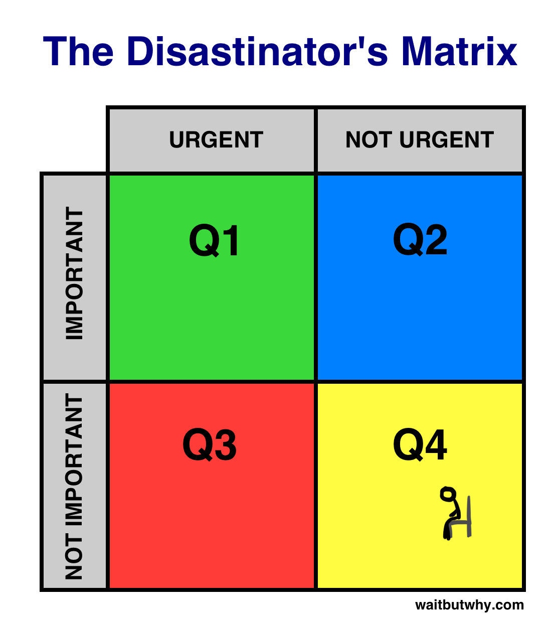 Disastinator's Matrix
