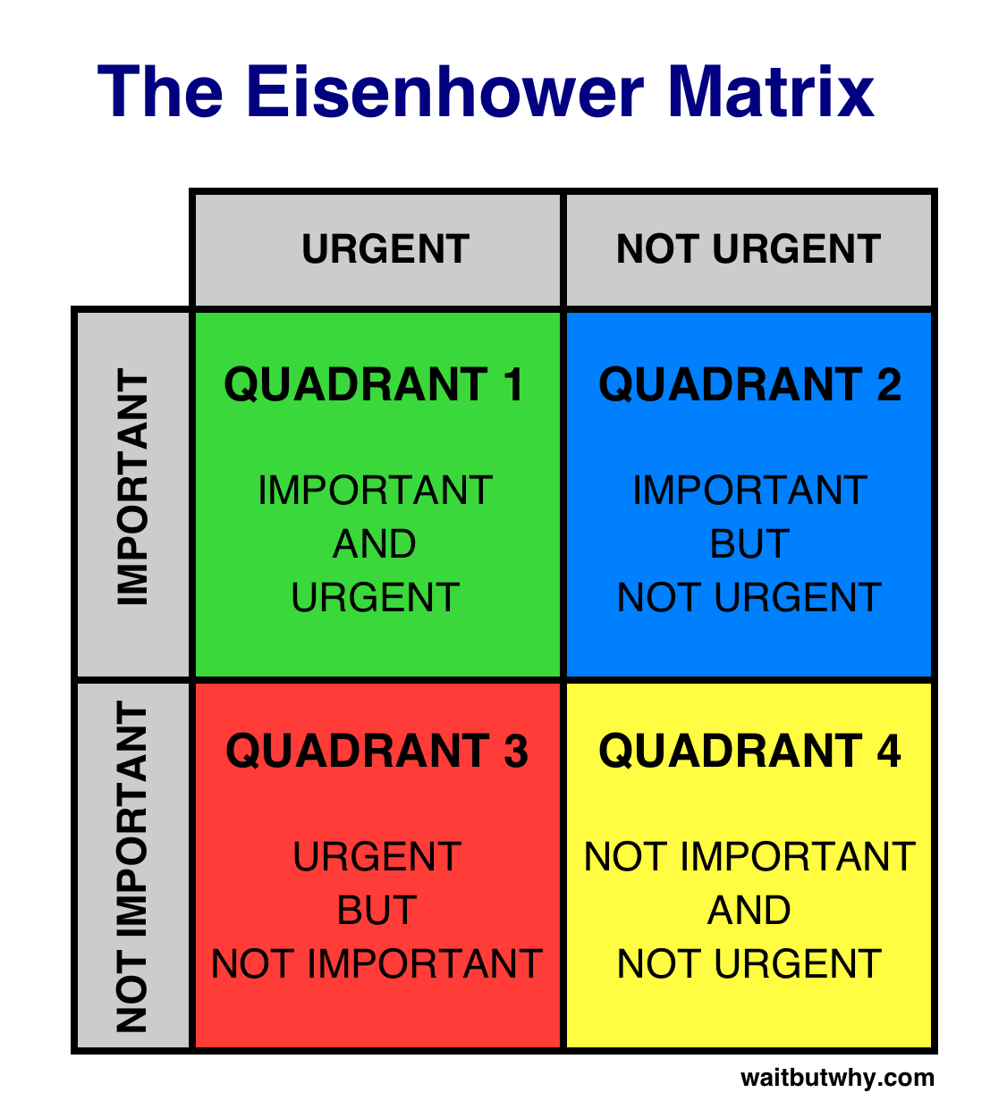 Eisenhower Matrix