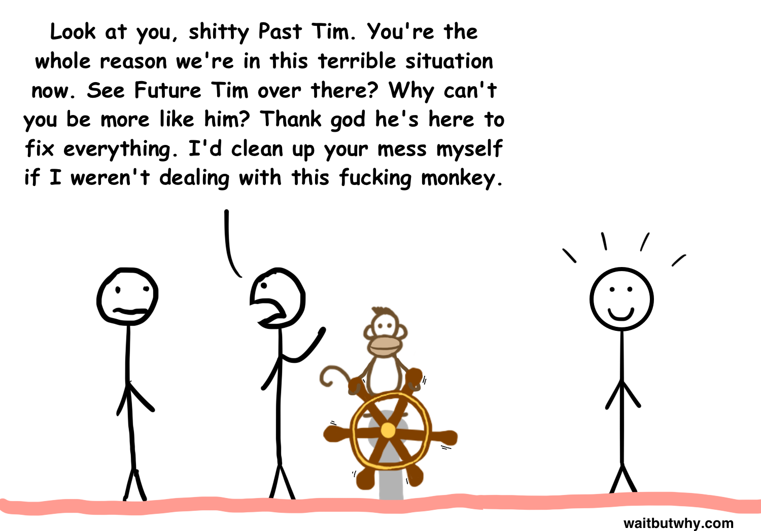 FT