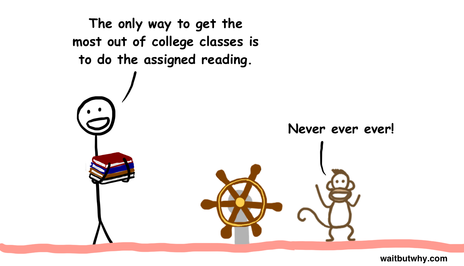 Reading1