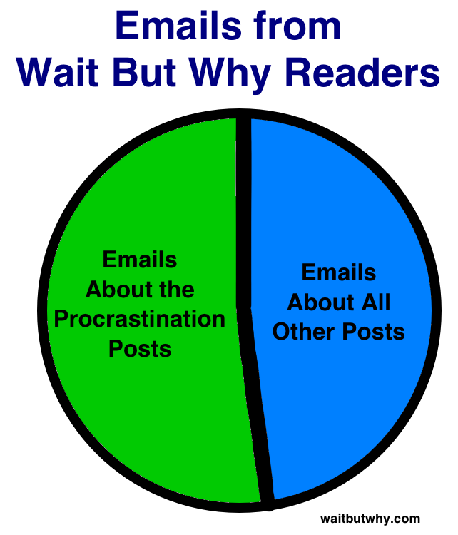 pie chart