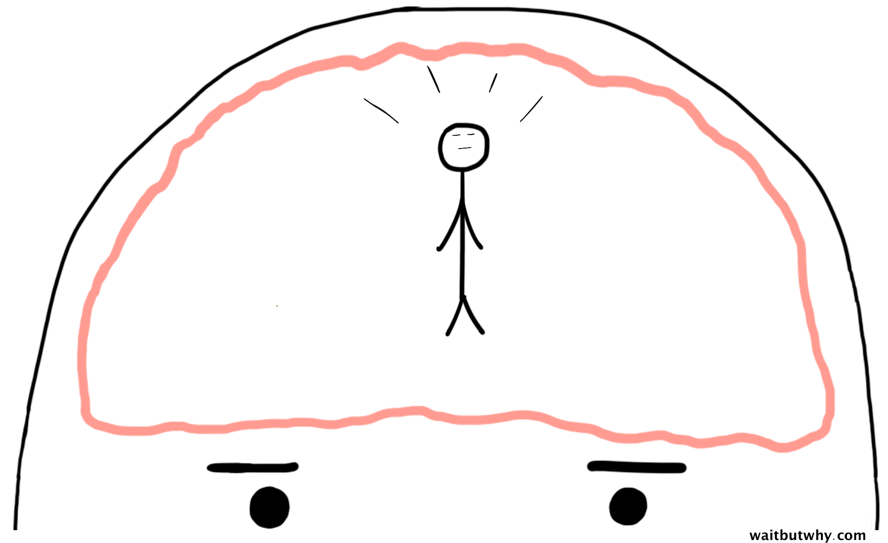 Higher Being