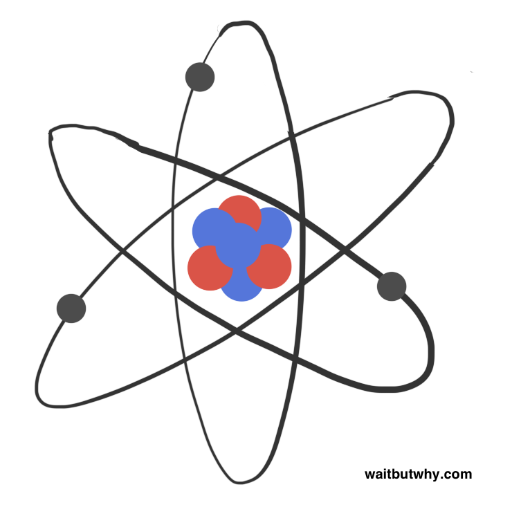 atom
