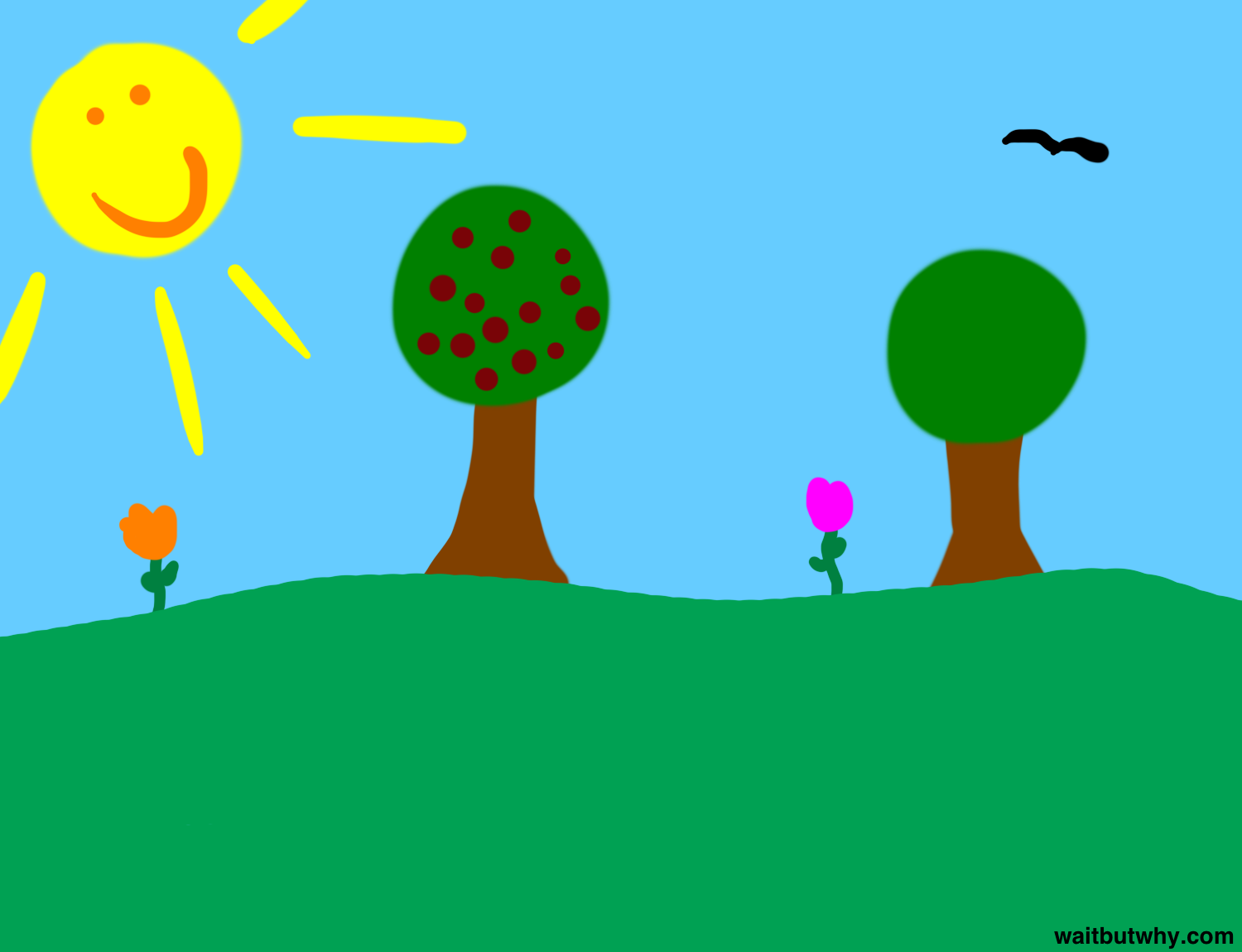 happy earth land