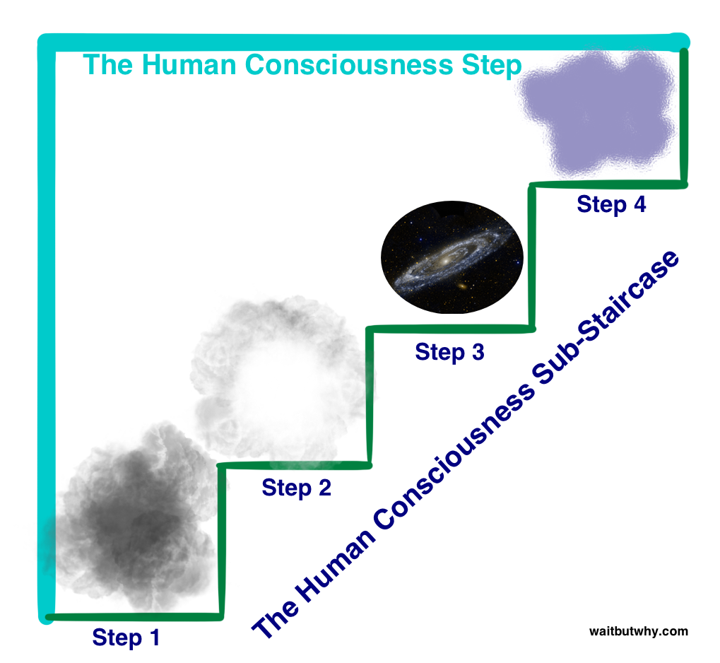 substeps