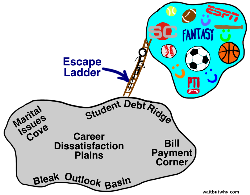 Escape to sports